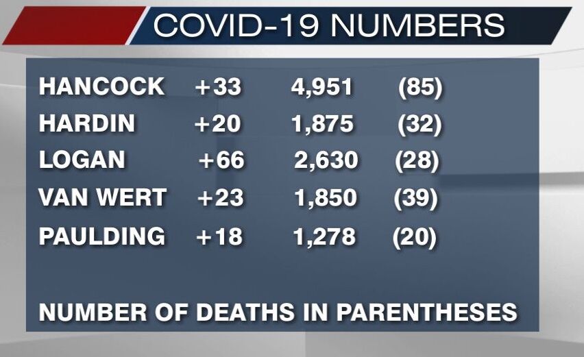 COVID-19 numbers for January 7, 2021